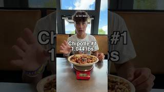 Is Chipotle Ripping People Off?