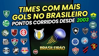 TIMES COM MAIS GOLS NO BRASILEIRO DE PONTOS CORRIDOS DE 2003 ATÉ 2023