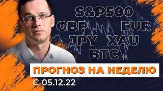 Обзор основных мажоров | Анализ рынка на неделю