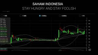 Analisa Teknikal saham KOBX