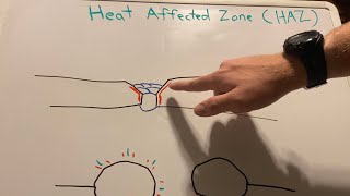 Heat Affected Zone (HAZ) and welds on armored vehicles