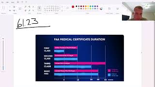 Aviation Medical Certificates and Duration (61.23) *CHECKRIDE PREP*