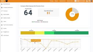 Employee Net Promoter Score (eNPS) Overview