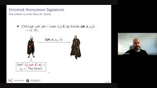 FC24: Foundations of Anonymous Signatures