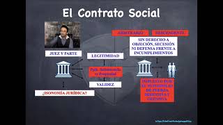 El contrato social, ¿una estafa?