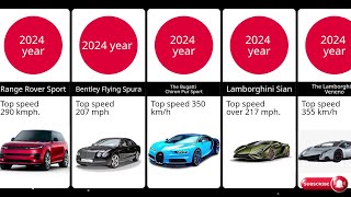 Evolution of Supercar and luxury cars