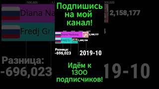 Diana Naikova vs Fredj Grief 2013-2024г.(Статистика)  #статистика #earthpro #топ #тест #тест #econom