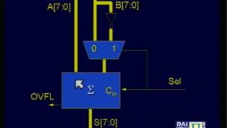 19) Reti Logiche   Lez 19 Sintesi di Circuiti Combinatori a Livello RT   Technology Mapping