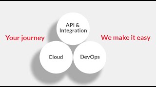 Your digital innovation journey - made easy