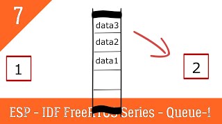 #7 ESP-IDF FreeRTOS Queue-1