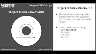 Odoo Project Scrum Management - SerpentCS