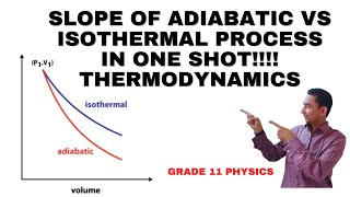 THERMODYNAMICS | STD 11 SLOPE OF ADIABATIC VS ISOTHERMAL GRAPHS & WORK DONE COMPARISION