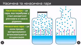 Пароутворення та конденсація. Насичена та ненасичена пара. Кипіння