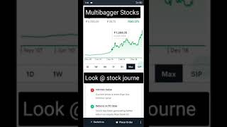 Best Multibagger Stocks To Buy Today In india 2021 • Returns 7500% #shorts