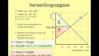 86.  H12-3 Prijsvorming en welvaart