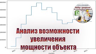 Анализ возможности увеличения мощности объекта