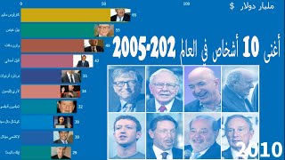 أغنى 10 أشخاص في العالم (2005-2020)