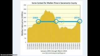 How is the Sacramento real estate market moving?