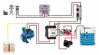 float switch connection auto & manual single phase water