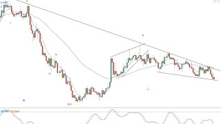 Elliott Wave forex update -- 04.04.17