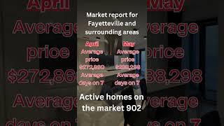 Market report for April|May in Fayetteville, North Carolina #shorts