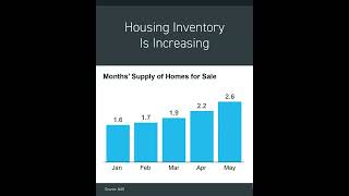 Rising Inventory Is Good News For Homebuyers