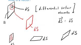 Using Vector Calculus to Solve Problems in Electricity and Magnetism, Steven L. Richardson, Lec. 7