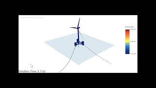 OFFSHORE WIND TURBINE SIMULATION