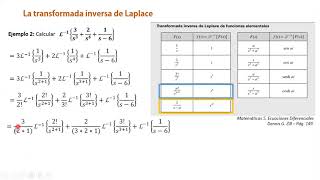 La transformada inversa de Laplace, ejemplo 2