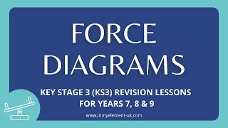 Force diagrams & how to show if forces are balanced/unbalanced - Physics Revision (Years 7, 8 & 9)