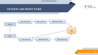 Design of Multitype Online Borewells Booking and Services