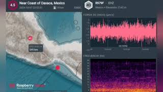 POPOCATÉPETL REPORTE SÍSMICO VOLCÁNICO Y ALGO MÁS.