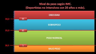 Curso de programación. / 8.- Decisiones más complejas