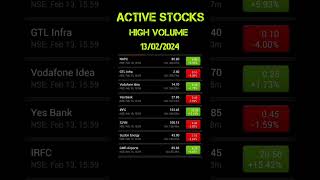 13/2/24 Active Stocks High Volume #Shorts #ytshorts #sharebazar