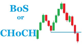 Differentiate Break of Structures(BoS) from Change of Characters(ChoCh)