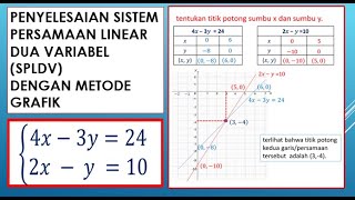 Penyelesaian Sistem Persamaan Linear Dua Variabel (SPLDV) dengan Metode Grafik.