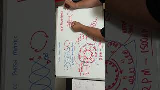 AC 3 Phase Motor Basics Simplified