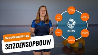 Trainersontwikkeling: Zó bouw je een korfbalseizoen op en voorkom je blessures!