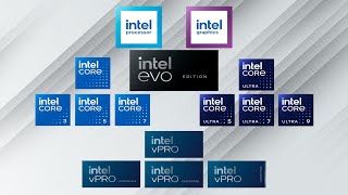 Intel 18A process smoothly exceeded expectations! Arrow Lake Version 20A Canceled External OEM