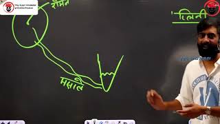 भारत की खोज वास्कोडिगामा ने नहीं की - राजवीर सर | modern history by rajveer sir springboard