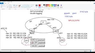 6- CCNP ENCOR 350-401 | Dot1q Tunneling (Bonus Lab)