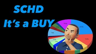 I’m buying #SCHD and other #dividend stocks tomorrow on my $7k Dividend Portfolio