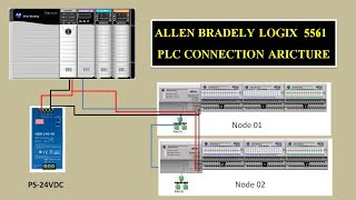 Allen Bradley Logix 5561 PLC sink source connection, plc wiring tutorial.#logix5561 #allenbradley