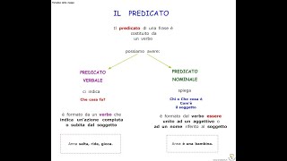 Predicato