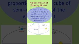 Kepler's 3rd Law of Planetary Motion#Law of Periods#Harmonic Law#Physics