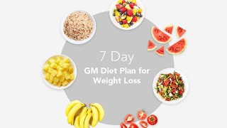 #7 days diet plan to lose weight#15 days challenge#diet plan to lose belly fat