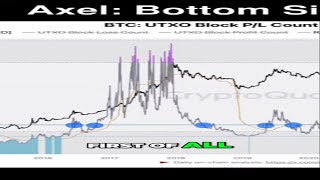 #18 UTXO Block Profit Loss Ratio  Positive Signs Ahead