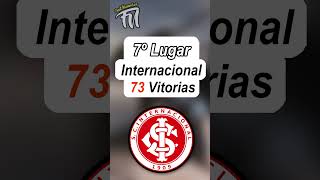 TOP 10 OS TIMES BRASILEIROS COM MAIS VITORIAS NA HISTORIA DA LIBERTADORES #futebol