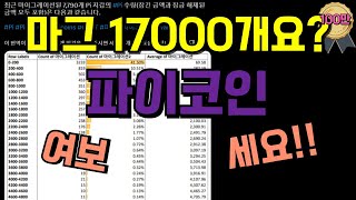 파이코인 마그가 17000개요?? 여보세요!! 난리났네..