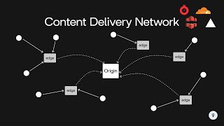 How a CDN Works | System Design